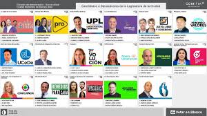 Elecciones en CABA: quiénes son los candidatos y cómo están conformadas las listas
