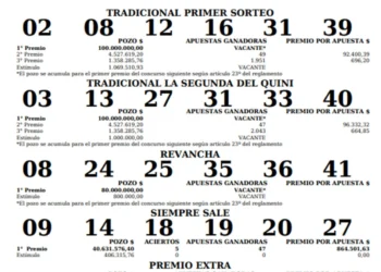Quini 6: Resultados del sorteo realizado el 17 de mayo