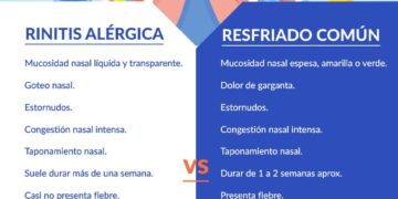 Resfrío o rinitis: claves para diferenciarlas y cómo actuar ante los primeros síntomas
