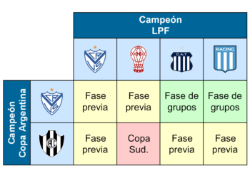River Plate se enfrenta a un futuro incierto: los dos caminos para clasificar a la Copa Libertadores