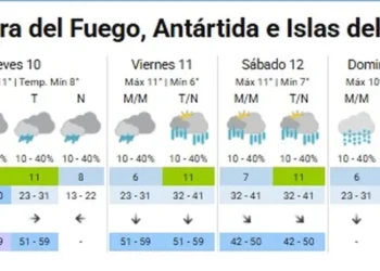 Alerta amarilla por vientos intensos en varias provincias