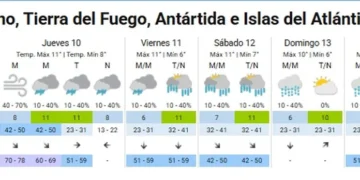 Alerta amarilla por vientos intensos en varias provincias