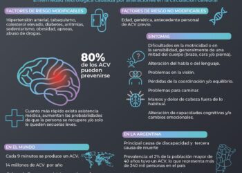 Incorporación del ACV y la insuficiencia cardíaca a eventos de notificación obligatoria