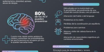 Incorporación del ACV y la insuficiencia cardíaca a eventos de notificación obligatoria