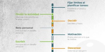 La procrastinación: un fenómeno más complejo de lo que se pensaba